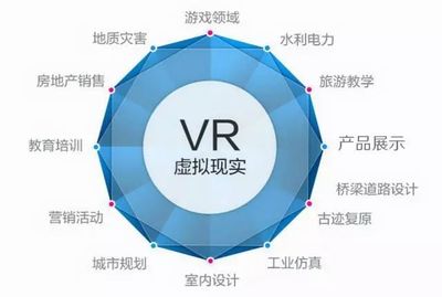 张江将设VR和人工智能专业基金,专投早期项目