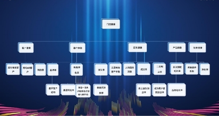 WOT2019全球智能人工技术峰会:WakeData线下大数据赋能零售业