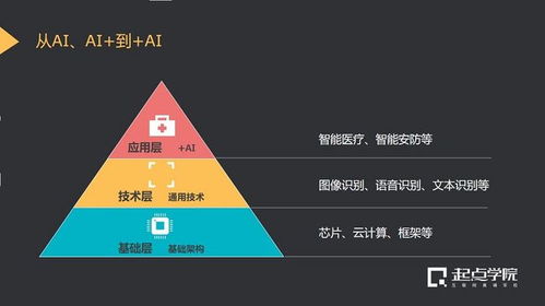 从人工智能产业发展现状,看AI时代需要什么样的产品经理