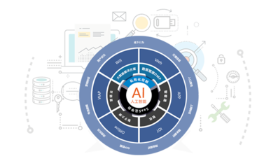 智子云--AI为核心的云计算公司