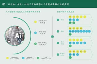 金融人要失业 人工智能影响金融业劳动力市场的4种方式