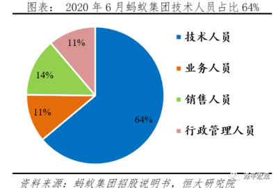 任泽平揭秘蚂蚁:互联网思维切入金融科技赛道