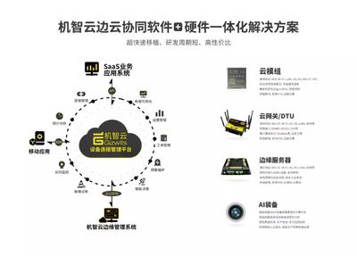 展会预告 | 机智云诚邀您莅临2021中国(广州)国际人工智能与数字经济博览会