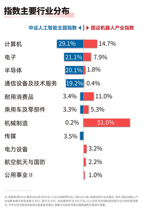 2024中国人形机器人开发者大会召开,人工智能etf 159819 机器人100etf 159530 等产品受关注