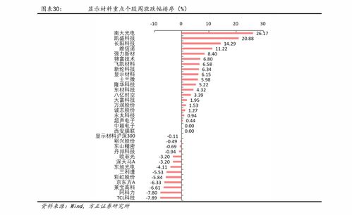 安防概念股 安防板块消息