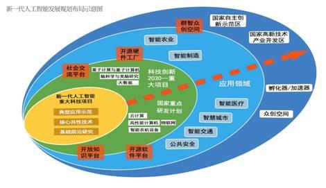 人工智能芯片发展透视 企业加大投入,政策大亮绿灯