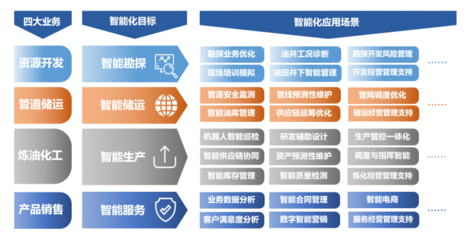 石化盈科联合IDC发布《向“智”而行 迈进新型工业化 --石油石化产业新型工业化白皮书》