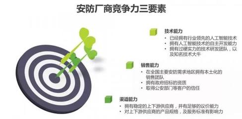 AI+安防现状浅析,安防企业迎来发展新机遇