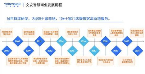 文安智能联合创始人郑翔:浅析新一代购物中心智慧空间感知系统