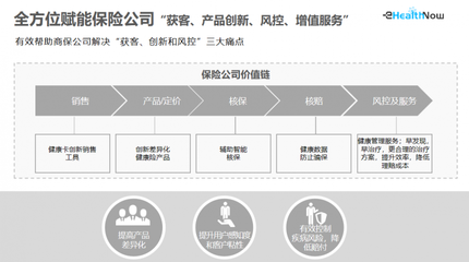 华美浩联获近亿元C轮融资!AI赋能医、药、险数字化医疗健康服务融合发展