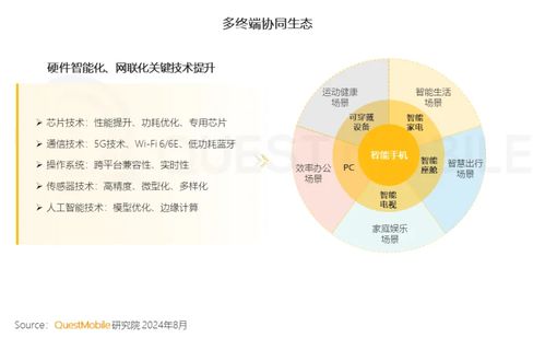 questmobile报告 智能电视终端活跃设备量已达2.88亿,大屏端广告营销受品牌主重视