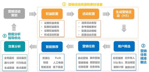 苏宁金融科技牵手张家港农商银行 打造智能营销平台系统