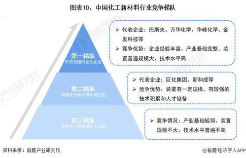 预见2024 2024年中国化工新材料行业全景图谱 附市场规模 竞争格局和发展前景等