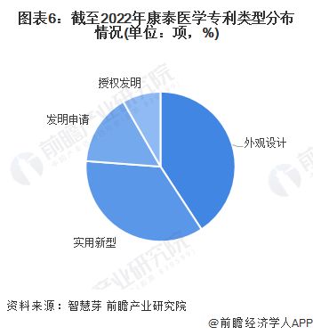 干货 2022年中国智能养老行业龙头企业分析 康泰医学 保持稳健 增长 创新的经营策略